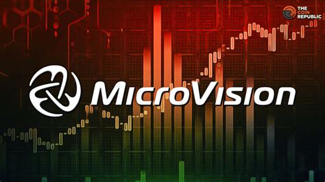 mvis stock forecast.